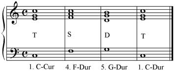 einfache C-Dur-kadenz: T-S-D-T