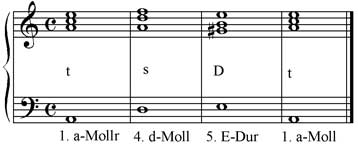 Kleine a-Moll Kadenz (t-s-D-t)